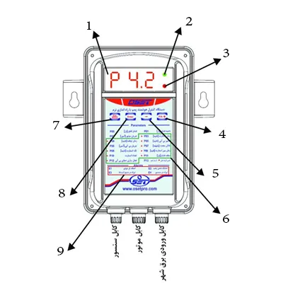 برخی از قسمت‌های ست کنترل هوشمند اُست