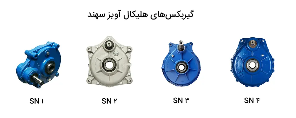 گیربکس هلیکال آویز سهند