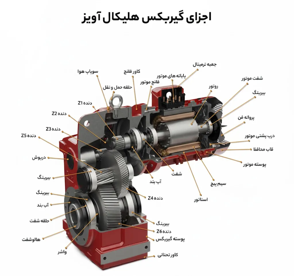 اجزای تشکیل دهنده گیربکس آویز